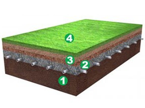 足球場(chǎng)場(chǎng)地面
